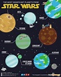 Infographic: The Most Significant Planets in Star Wars Universe