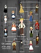 The Adventures of Tom Sawyer Character Map | Adventures of tom sawyer ...