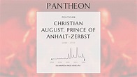 Christian August, Prince of Anhalt-Zerbst Biography - Prince of Anhalt ...