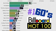 Billboard Hot 100 - Scottie Mesa