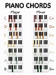 Beginner Piano Chords, Beginner Piano, Basic Chord Chart, Digital ...