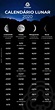 Calendário Lunar 2020: veja dias de entrada das fases da Lua