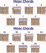 What is a Chord? The Major and Minor Chords - Difference and how to ...