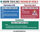 How to Use I Wish / If Only in Sentences: A Beginner's Guide - English ...