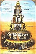 Pyramid of Capitalist System - Alchetron, the free social encyclopedia