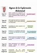 Signos de la exploración abdominal | MARYURI LISBETH | uDocz