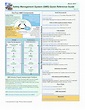 Microsoft Word Quick Reference Guide Template Free Download - Free ...