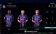 FIFA 23: el leak de las medias del Barça con dominio de Lewandowski