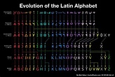 Colorized chart of the evolution of the Latin Alphabet? : latin