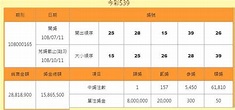 威力彩中獎號碼 連38槓下期衝10億 - 華視新聞網
