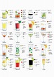 Cocktails 101 | Popular cocktails, Most popular cocktails, Popular ...
