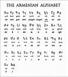 Armenian Alphabet Page | Oppidan Library