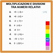 Moltiplicazione e divisione tra numeri relativi - Matematica Facile