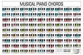 Piano Chords Chart Printable