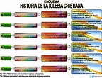 Linea De Tiempo De La Historia De La Iglesia Medieval Calameo ...