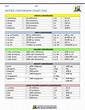 Metric To Standard Conversion Chart Printable / 8 Sample Metric ...