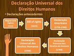 Para além da sala de aula: Declaração Universal dos Direitos Humanos