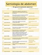 30 signos de exploracion abdominal - Apendicitis aguda 2 Signo de ...