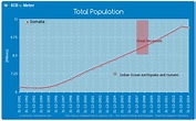 Demographics of Somalia