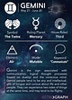 Gemini Zodiac Sign - Learning Astrology