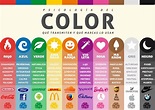 La psicología del color en marketing ¿Cómo aplicarlo en tu marca?