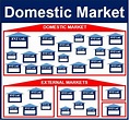 What is the domestic market? Definition and meaning - Market Business News