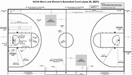 Basketball Court Dimensions - Hoop Coach