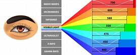 Wie unterscheiden sich die Farben des Lichts I ArtCrystal.de