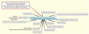 Sozialpsychologie - Erkenntnisinteresse - XMind - Mind Mapping Software