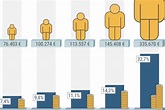 Vermögen und Einkommen | Die soziale Situation in Deutschland | bpb.de