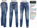 Different Parts of Jeans Pant - ORDNUR TEXTILE AND FINANCE
