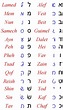 Alfabeto Hebreo Abecedario Completo Todas Las Letras Hebreas Images