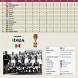 Mundial 1934 clasificacion | Copa del mundo de futbol, Mundial de ...