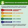 Protocolo de Manchester - Prefeitura de Santo Antônio do Monte