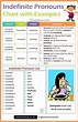 Indefinite Pronouns Anchor Chart, List & Examples Indefinite Pronouns ...