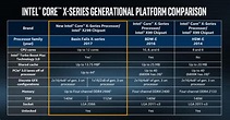 Intel Core i9: Price, release date, specs, features and FAQs | PCWorld