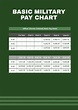 Basic Military Pay Chart in PDF - Download | Template.net