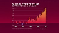 2021 in Review: Global Temperature Rankings | Climate Central