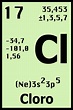 Tabla Periodica Numero Atomico Del Cloro - kulturaupice