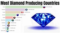 Most Diamond Producing Countries In The World || Largest Diamond ...