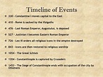 PPT - The Byzantine Empire PowerPoint Presentation, free download - ID ...