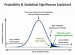 Statistical Significance in A/B Testing – a Complete Guide | Analytics ...