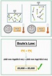 Boyle's Law — Overview & Formula - Expii