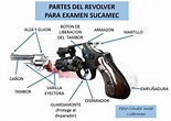 ARMAS, civiles: PARTES DEL REVOLVER PARA SUCAMEC