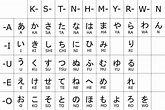 Alfabeto Japonês Hiragana E Katakana : Aprenda o alfabeto japonês com ...