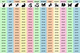 Chinesische Horoskop 2024 - feiertage nrw 2024