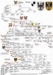 Royal Succession Family Tree image by Deb Jones | Royal family trees ...