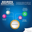 Secreto Bancario: la nueva forma de llevar contabilidad