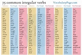 Common Irregular Verbs In English In A Table - BEST GAMES WALKTHROUGH