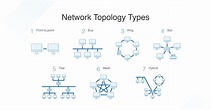 What Is Topology